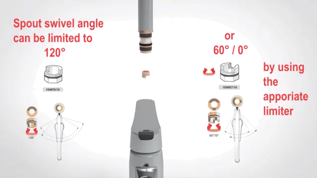 Oras Vega - Limiting spout swivel angle